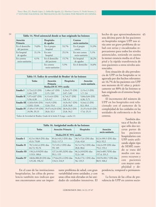 Torra i Bou, J.E.; Rueda López, J.; Soldevilla Agreda, J.J.; Martínez Cuervo, F.; Verdú Soriano, J.: 
1ER ESTUDIO NACIONAL DE PREVALENCIA DE ÚLCERAS POR PRESIÓN EN ESPAÑA. 
54 45 
Tabla 14. Nivel asistencial donde se han originado las lesiones 
Atención Hospitales Centros 
Primaria de agudos socio-sanitarios 
En el domicilio 74,8% En el propio 53,7% En el propio 51,9% 
del paciente hospital centro 
En hospital 21,1% En otro 25,1% En otro centro 5,1% 
de agudos hospital socio-sanitario 
En centros 4,1% En el domicilio 15,7% En hospital 26,2% 
socio-sanitarios del paciente de agudos 
En centros 5,5% En el domicilio 16,8% 
socio-sanitarios 
Tabla 15. Índice de severidad de Braden5 de las lesiones 
Todas Atención Hospitales Atención 
Primaria socio-sanitaria 
Media±DS IC 95% media 
Estadio I 2,72±2,22 (DS) 2,48±1,47 (DS) 3,24±2,75 (DS) 2,15±1,5 (DS) 
2,44; 2,99 2,15; 2,81 2,67; 3,81 1,7; 2,6 
Estadio II 5,97±4,87 (DS) 6,11±4,4 (DS) 6,7±6,17 (DS) 5,04±3,64 (DS) 
5,56; 6,38 5,5; 6,7 5,8; 7,6 4,36; 5,71 
Estadio III 12,83±9,04 (DS) 14±9,3 (DS) 14,9±10,7 (DS) 9,3±6,12 (DS) 
12,02; 13,64 12,6; 15,4 12,9; 16,8 8,2; 10,4 
Estadio IV 27,05±17,95 (DS) 29,57±16,33 (DS) 28,9±23,2 (DS) 21,37±14,43 (DS) 
24,98; 29,13 26,6; 32,5 23,8; 34,2 17,6; 25,11 
5 Índice de Severidad de Braden: Grado de la lesión X (Largo + ancho )/2. 
Tabla 16. Antigüedad media de las lesiones 
Todas Atención Primaria Hospitales Atención 
En el caso de las instituciones 
hospitalarias, las cifras de preva-lencia 
también nos indican que 
nos encontramos ante un impor-tante 
problema de salud, con gran 
variabilidad entre unidades, y con 
unas cifras más elevadas en las uni-dades 
de cuidados intensivos. El 
hecho de que aproximadamente 
una décima parte de los pacientes 
en hospitales tengan UPP nos si-túa 
ante un grave problema de sa-lud 
con serias y encadenadas re-percusiones 
para todos los niveles 
asistenciales, teniendo en cuenta 
la menor estancia media en el hos-pital 
y la rápida transferencia de 
esos pacientes a otros niveles asis-tenciales. 
Esta situación de alta prevalen-cia 
de UPP en los hospitales se ve 
agravada por dos hechos relevantes: 
un 16,7% de los pacientes con UPP 
son menores de 61 años y, prácti-camente 
un 80% de las lesiones se 
han originado en el entorno hospi-talario. 
El incremento del número de 
UPP en los hospitales está rela-cionado 
con el aumento de la 
complejidad de los cuidados en las 
unidades de enfermería o de los 
centros. 
También des-taca 
el hecho de 
que sólo dos ter-ceras 
partes de 
los pacientes 
hospitalarios con 
UPP estén utili-zando 
algún tipo 
de SEMP, cuan-do 
se trata del 
medio con ma-yores 
recursos y 
con pacientes 
con mayor com-plejidad 
y de-pendencia, 
temporal o permanen-te. 
La lectura de las cifras de pre-valencia 
de UPP en centros socio- 
GEROKOMOS 2003; 14 (1): 37-47 
socio-sanitaria 
Media±DS IC 95% media: 
Estadio I 62,5±138,8 (DS) días 85,6±143,2 (DS) días 30,7±72,6 (DS) días 62,3±109,5 (DS) días 
45,9; 79,09 53,2; 117,5 15,6; 45,8 34,2; 92,2 
Estadio II 78,7±161,6 (DS) días 72,7±91,2 (DS) días 54,7±174,2 (DS) días 116,2±199 (DS) días 
64,72; 92,76 59; 105 28,8; 80,6 79,2; 153,1 
Estadio III 150,2±319(DS) días 127,3±185,2(DS) días 96,2±245(DS) días 244,5±485,7(DS) días 
119,9; 180,6 99,1; 155 52,3; 140 157,4; 331,5 
Estadio IV 160,8±300,28 (DS) días 175,6±231,4 (DS) días 94,8±173,1 (DS) días 210,55±501,7 (DS) días 
125,28; 196,32 134,3; 216,9 56; 133,5 80,9; 340,2 
 