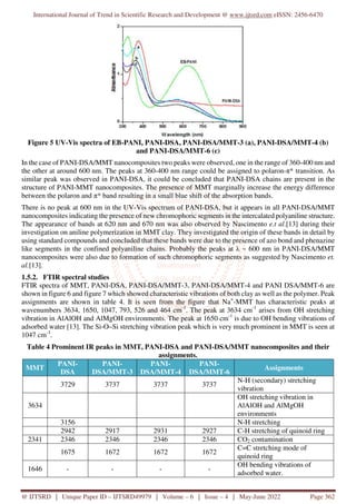 Polyaniline Clay Nanocomposites Synthesis and Characterization | PDF