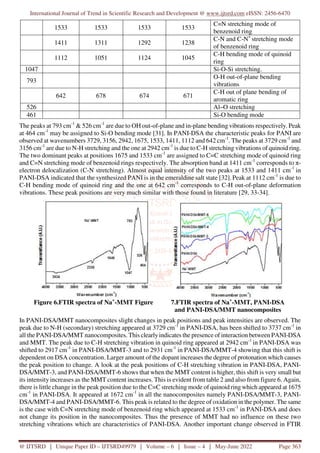 Polyaniline Clay Nanocomposites Synthesis and Characterization | PDF