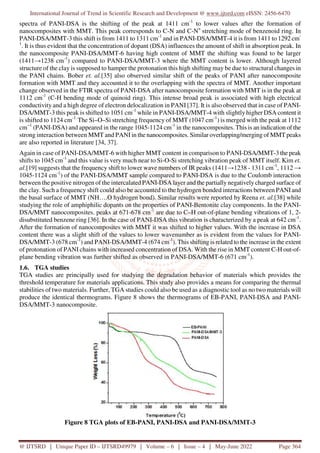 Polyaniline Clay Nanocomposites Synthesis and Characterization | PDF