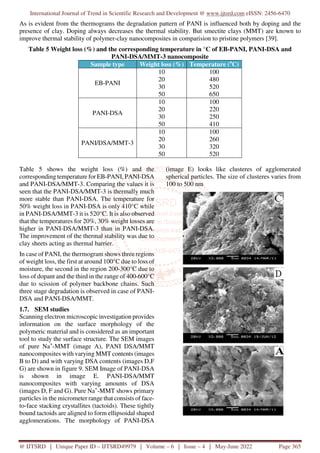 Polyaniline Clay Nanocomposites Synthesis and Characterization | PDF