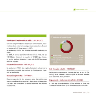 RF 55f - Fondation Raoul Follereau - Rapport Annuel 2008 Slide 45