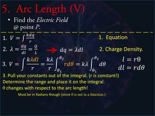 3. Ring (E)                    a
                                              P
  • Find the Electric Field          x
    @ point P.

                                                1. Equation

                                         2. Don’t need charge
                                         density because all
                                         the charges are
                                         equidistant adding
                                         the same values to
                                         the field.
                                         or a & x are constant.
3. Replace dq. Pull out constants. Set Range.
 