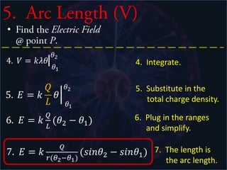 3. Ring (E)                 a
                                        P
• Find the Electric Field        x
  @ point P.

                                4. Integrate.

                                5. No charge density to
                                   substitute!

                                6. No range since you
                                   will probably know
                                   the total charge.
 