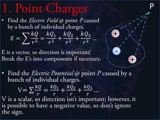 P
1. Point Charges
                   +

                   -
                       +
 