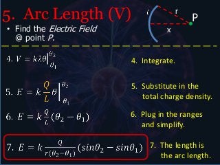 5. Arc Length (V)                           r
                                                P
• Find the Electric Field             x
  @ point P.

                            4. Integrate.

                            5. Substitute in the
                               total charge density.

                            6. Plug in the ranges
                               and simplify.

                                 7. The length is
                                    the arc length.
 