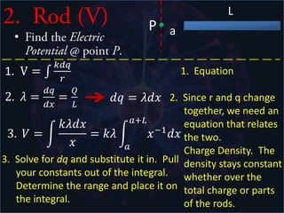 2. Rod (E)                        P a
                                                    L

• Find the Electric Field
  @ point P.

                      a+L
                                    4. Integrate.
                       a
                            a+L
                                    5. Substitute in the
                            a          total charge density.

                                    6. Plug in the ranges
                                       and simplify.
 