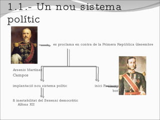 1.1.- Un nou sistema polític   es proclama en contra de la Primera República (desembre del 1874)   Arsenio Martínez Campos  implantació nou sistema polític  inici Restauració borbònica fi inestabilitat del Sexenni democràtic  Alfons XII 