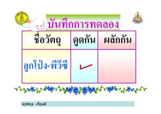 บันทึกการทดลอง
ชือวัตถุ ดูดกัน ผลักกัน
ลูกโป่ ง-พีวีซี
ครูพิกุล เจียมดี
ลูกโป่ ง-พีวีซี
 