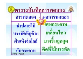ตารางบันทึกการทดลอง
การทดลอง ผลการทดลอง
นําปลายไม้
บรรทัดทีถูด้วย
เศษกระดาษ
เคลือนไหว
ครูพิกุล เจียมดี
นําปลายไม้
บรรทัดทีถูด้วย
ผ้าแห้งจ่อใกล้
กับกระดาษ
เคลือนไหว
บางชิ+นถูกดูด
ติดทีไม้บรรทัด
 
