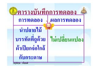 ตารางบันทึกการทดลอง
การทดลอง ผลการทดลอง
นําปลายไม้
บรรทัดทีถูด้วย ไม่เปลียนแปลง
ครูพิกุล เจียมดี
นําปลายไม้
บรรทัดทีถูด้วย
ผ้าเปียกจ่อใกล้
กับกระดาษ
ไม่เปลียนแปลง
 