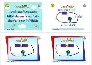 -หมายถึง ทางเดินของกระแส
ไฟฟ้ าซึงไหลมาจากแหล่งกําเนิด
ครูพิกุล เจียมดี
ไฟฟ้ าซึงไหลมาจากแหล่งกําเนิด
ผ่านตัวนํา และเครืองใช้ไฟฟ้ า
แหล่งกําเนิดไฟฟ้ า
+-
สายไฟ
ครูพิกุล เจียมดี
เครืองใช้ไฟฟ้ า
สายไฟ
+- - +
ครูพิกุล เจียมดี
+- + -
ครูพิกุล เจียมดี
 
