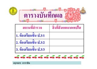 สถานทีสํารวจ สิงทีสังเกตจากเทปใส
1. ห้องเรียนชั3น ป.3/1
ตารางบันทึกผลตารางบันทึกผล
1. ห้องเรียนชั3น ป.3/1
2. ห้องเรียนชั3น ป.3/2
3. ห้องเรียนชั3น ป.3/3
ครูกชกร ธาราชีพ
 