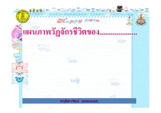 แผนภาพวัฏจักรชีวิตของ....................
ครูธิดารัตน์ เมฆหมอกครูธิดารัตน์ เมฆหมอก
 