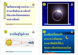 โลกโคจรมาอยู่ ระหว่าง
ดวงอาทิตย์และดวงจันทร์
เกิดเงาของโลกทอดตกลง
ครูวิภา แจ่มฤทธิ
เกิดเงาของโลกทอดตกลง
บนดวงจันทร์
ครูวิภา แจ่มฤทธิ
การเกิดสุริยุปราคา
ครูวิภา แจ่มฤทธิ
ดวงจันทร์โคจรเข้า
มาระหว่างโลกและ
ดวงอาทิตย์ทําให้เงา
ดวงจันทร์โคจรเข้า
มาระหว่างโลกและ
ดวงอาทิตย์ทําให้เงา
ครูวิภา แจ่มฤทธิ
มาระหว่างโลกและ
ดวงอาทิตย์ทําให้เงา
ของดวงจันทร์ตกลงบนโลก
มาระหว่างโลกและ
ดวงอาทิตย์ทําให้เงา
ของดวงจันทร์ตกลงบนโลก
 
