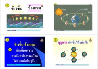 ข้างขึ'น ข้างแรม
ครูวิภา แจ่มฤทธิ
1
1 2 3 4 6 75 8
1 5
6
7
8
ครูวิภา แจ่มฤทธิ
1
2 3
4
5
ข้างขึ'น-ข้างแรม
เกิดขึ'นเพราะ
ข้างขึ'น-ข้างแรม
เกิดขึ'นเพราะ
ครูวิภา แจ่มฤทธิ
เกิดขึ'นเพราะ
ดวงจันทร์โคจรรอบโลก
ในตําแหน่งต่างๆกัน
เกิดขึ'นเพราะ
ดวงจันทร์โคจรรอบโลก
ในตําแหน่งต่างๆกัน
ฤดูกาล เกิดขึ'นได้อย่างไร
ครูวิภา แจ่มฤทธิ
 