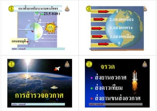 แนวตั'งฉากกับระนาบทางโคจร
23.5 องศา
ครูวิภา แจ่มฤทธิ
แกนสมมุติ
1.แสงตกตรง1.แสงตกตรง
2.แสงตกเฉียง2.แสงตกเฉียง
44
ครูวิภา แจ่มฤทธิ
1.แสงตกตรง1.แสงตกตรง
3.แสงตกเฉียง3.แสงตกเฉียง
55
ครูวิภา แจ่มฤทธิ
การสํารวจอวกาศการสํารวจอวกาศ
จรวด
ส่งยานอวกาศ
ส่งดาวเทียม
จรวด
ส่งยานอวกาศ
ส่งดาวเทียม
ครูวิภา แจ่มฤทธิ
ส่งดาวเทียม
ส่งยานขนส่งอวกาศ
ส่งดาวเทียม
ส่งยานขนส่งอวกาศ
 