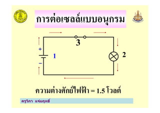 2
3
1
การต่อเซลล์แบบอนุกรม
ครูวิภา แจ่มฤทธิ
ความต่างศักย์ไฟฟ้ า = 1.5 โวลต์
21
 
