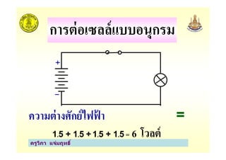 การต่อเซลล์แบบอนุกรม
ครูวิภา แจ่มฤทธิ
ความต่างศักย์ไฟฟ้ า =
1.5 + 1.5 + 1.5 + 1.5 = 6 โวลต์
 