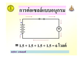 M
การต่อเซลล์แบบอนุกรม
ครูวิภา แจ่มฤทธิ
= 1.5 + 1.5 + 1.5 + 1.5 = 6 โวลต์
M
 