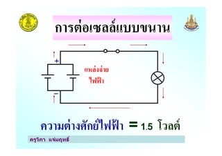 แหล่งจ่าย
ไฟฟ้ า
การต่อเซลล์แบบขนาน
ครูวิภา แจ่มฤทธิ
ความต่างศักย์ไฟฟ้ า = 1.5 โวลต์
ไฟฟ้ า
 