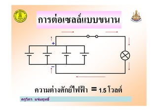 การต่อเซลล์แบบขนาน
ครูวิภา แจ่มฤทธิ
ความต่างศักย์ไฟฟ้ า = 1.5 โวลต์
 