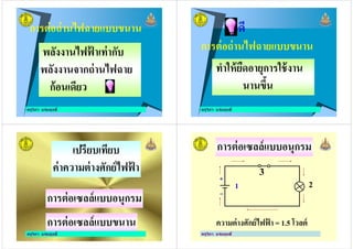 การต่อถ่านไฟฉายแบบขนาน
พลังงานไฟฟ้ าเท่ากับ
พลังงานจากถ่านไฟฉาย
ครูวิภา แจ่มฤทธิ
พลังงานจากถ่านไฟฉาย
ก้อนเดียว
ข้อดี
การต่อถ่านไฟฉายแบบขนาน
ทําให้ยืดอายุการใช้งาน
ครูวิภา แจ่มฤทธิ
ทําให้ยืดอายุการใช้งาน
นานขึ0น
เปรียบเทียบ
ค่าความต่างศักย์ไฟฟ้ า
ครูวิภา แจ่มฤทธิ
การต่อเซลล์แบบอนุกรม
การต่อเซลล์แบบขนาน
ครูวิภา แจ่มฤทธิ
2
3
1
การต่อเซลล์แบบอนุกรม
ครูวิภา แจ่มฤทธิ
ความต่างศักย์ไฟฟ้ า = 1.5 โวลต์
21
 