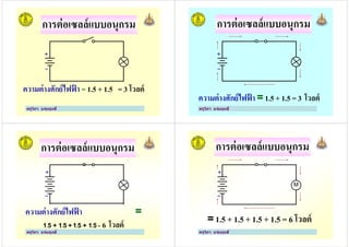 การต่อเซลล์แบบอนุกรม
ครูวิภา แจ่มฤทธิ
ความต่างศักย์ไฟฟ้ า = 1.5 + 1.5 = 3 โวลต์
การต่อเซลล์แบบอนุกรม
ความต่างศักย์ไฟฟ้ า = 1.5 + 1.5 = 3 โวลต์
ครูวิภา แจ่มฤทธิ
การต่อเซลล์แบบอนุกรม
ครูวิภา แจ่มฤทธิ
ความต่างศักย์ไฟฟ้ า =
1.5 + 1.5 + 1.5 + 1.5 = 6 โวลต์
M
การต่อเซลล์แบบอนุกรม
ครูวิภา แจ่มฤทธิ
= 1.5 + 1.5 + 1.5 + 1.5 = 6 โวลต์
M
 