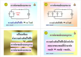 แหล่งจ่าย
ไฟฟ้ า
การต่อเซลล์แบบขนาน
ครูวิภา แจ่มฤทธิ
ความต่างศักย์ไฟฟ้ า = 1.5 โวลต์
ไฟฟ้ า
การต่อเซลล์แบบขนาน
ครูวิภา แจ่มฤทธิ
ความต่างศักย์ไฟฟ้ า = 1.5 โวลต์
เปรียบเทียบ
ค่าความต่างศักย์ไฟฟ้ า
การต่อเซลล์แบบอนุกรม
ครูวิภา แจ่มฤทธิ
การต่อเซลล์แบบอนุกรม
การต่อเซลล์แบบขนาน
การต่อเซลล์แบบอนุกรม
ความต่างศักย์ไฟฟ้ ามีค่าเท่ากับ
ครูวิภา แจ่มฤทธิ
ความต่างศักย์ไฟฟ้ ามีค่าเท่ากับ
ผลบวกของเซลล์ที"นํามาต่อ
เซลล์1 + เซลล์2 +เซลล์3...
 