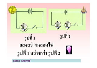 รูปที* 2รูปที* 1
ครูวิภา แจ่มฤทธิ
รูปที* 2รูปที* 1
แสงสว่างหลอดไฟ
รูปที* 1 สว่างกว่า รูปที* 2
ครูวิภา แจ่มฤทธิ
 