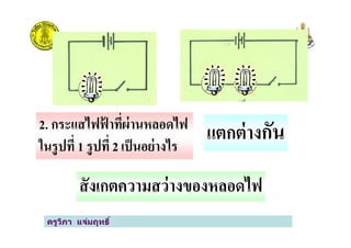 2.
2. กระแสไฟฟ้ าที*ผ่านหลอดไฟ
แตกต่างกัน
ครูวิภา แจ่มฤทธิ
2. กระแสไฟฟ้ าที*ผ่านหลอดไฟ
ในรูปที* 1 รูปที* 2เป็นอย่างไร
แตกต่างกัน
สังเกตความสว่างของหลอดไฟ
 