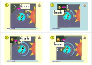 2
ขึน 4 คํ&า
ครูวิภา แจ่มฤทธิครูวิภา แจ่มฤทธิ
3
ขึน 8 คํ&า
ครูวิภา แจ่มฤทธิครูวิภา แจ่มฤทธิ
4
ขึน 11 คํ&า
ครูวิภา แจ่มฤทธิครูวิภา แจ่มฤทธิ
5
ขึน 15 คํ&า
ครูวิภา แจ่มฤทธิ
5
ครูวิภา แจ่มฤทธิ
 