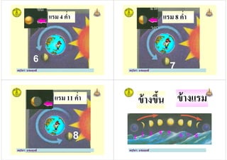 แรม 4 คํ&า
ครูวิภา แจ่มฤทธิ
6
ครูวิภา แจ่มฤทธิ
แรม 8 คํ&า
ครูวิภา แจ่มฤทธิ
7ครูวิภา แจ่มฤทธิ
แรม 11 คํ&า
ครูวิภา แจ่มฤทธิ
8
ครูวิภา แจ่มฤทธิ
ข้างขึน ข้างแรม
ครูวิภา แจ่มฤทธิ
1
1 2 3 4 6 75 8
ครูวิภา แจ่มฤทธิ
 