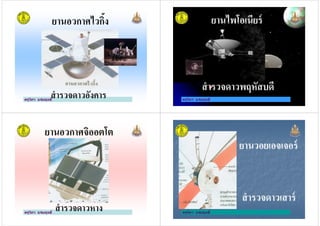 ยานอวกาศไวกิง
ครูวิภา แจ่มฤทธิ
สํารวจดาวอังคาร
ยานไพโอเนียร์
ครูวิภา แจ่มฤทธิ
สํารวจดาวพฤหัสบดี
ครูวิภา แจ่มฤทธิ
ยานอวกาศจิออตโต
ครูวิภา แจ่มฤทธิ
สํารวจดาวหาง
ยานวอยเอจเจอร์ยานวอยเอจเจอร์
สํารวจดาวเสาร์สํารวจดาวเสาร์
ครูวิภา แจ่มฤทธิ
 