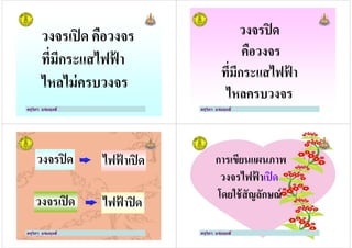 วงจรเปิด คือวงจร
ที,มีกระแสไฟฟ้ า
ครูวิภา แจ่มฤทธิ
ที,มีกระแสไฟฟ้ า
ไหลไม่ครบวงจร
วงจรปิด
คือวงจร
ที,มีกระแสไฟฟ้ า
ครูวิภา แจ่มฤทธิ
คือวงจร
ที,มีกระแสไฟฟ้ า
ไหลครบวงจร
วงจรปิด ไฟฟ้ าเปิด
ครูวิภา แจ่มฤทธิ
วงจรเปิด ไฟฟ้ าปิด
ครูวิภา แจ่มฤทธิ
การเขียนแผนภาพ
วงจรไฟฟ้ าเปิด
โดยใช้สัญลักษณ์
ครูวิภา แจ่มฤทธิ
วงจรไฟฟ้ าเปิด
โดยใช้สัญลักษณ์
ครูวิภา แจ่มฤทธิ
 