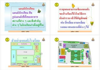 แผนผังโรงเรียน
แผนผังโรงเรียน คือ
รูปแผนผังทีตังของอาคาร
ครูรัตนา จุรุพันธ์
รูปแผนผังทีตังของอาคาร
สถานทีต่าง ๆ และสิงสําคัญ
ต่าง ๆ ในโรงเรียนว่าตังอยู่ทีใด
ครูรัตนา จุรุพันธ์
เราทุกคนสามารถเขียนแผนผัง
ของโรงเรียนได้ ด้วยวิธีการ
เดินสํารวจ แล้วใช้สัญลักษณ์
ครูรัตนา จุรุพันธ์
เดินสํารวจ แล้วใช้สัญลักษณ์
เช่น สีเหลียม สามเหลียม
วงกลม แทนสถานทีต่าง ๆ ได้
ครูรัตนา จุรุพันธ์ครูรัตนา จุรุพันธ์ ครูรัตนา จุรุพันธ์ครูรัตนา จุรุพันธ์
 