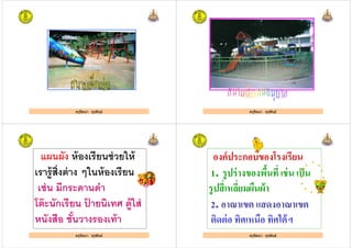 ครูรัตนา จุรุพันธ์ ครูรัตนา จุรุพันธ์
แผนผัง ห้องเรียนช่วยให้
เรารู้สิงต่าง ๆในห้องเรียน
เช่น มีกระดานดํา
ครูรัตนา จุรุพันธ์
เช่น มีกระดานดํา
โต๊ะนักเรียน ป้ ายนิเทศ ตู้ใส่
หนังสือ ชันวางรองเท้า
องค์ประกอบของโรงเรียน
1. รูปร่างของพื2นที เช่น เป็น
รูปสีเหลียมผืนผ้า
ครูรัตนา จุรุพันธ์
รูปสีเหลียมผืนผ้า
2. อาณาเขต แสดงอาณาเขต
ติดต่อ ทิศเหนือ ทิศใต้ฯ
 