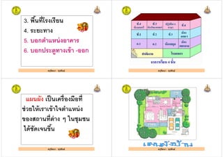 3. พืนทีโรงเรียน
4. ระยะทาง
5. บอกตําแหน่งอาคาร
ครูรัตนา จุรุพันธ์
5. บอกตําแหน่งอาคาร
6. บอกประตูทางเข้า -ออก
ครูรัตนา จุรุพันธ์ครูรัตนา จุรุพันธ์
แผนผัง เป็นเครืองมือที
ช่วยให้เราเข้าใจตําแหน่ง
ของสถานทีต่าง ๆ ในชุมชน
ครูรัตนา จุรุพันธ์
ของสถานทีต่าง ๆ ในชุมชน
ได้ชัดเจนขึน
ครูรัตนา จุรุพันธ์ครูรัตนา จุรุพันธ์
 