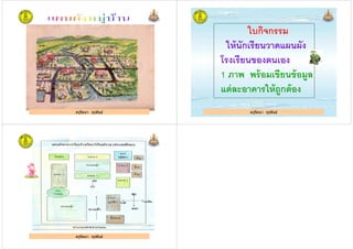 ครูรัตนา จุรุพันธ์ครูรัตนา จุรุพันธ์
ใบกิจกรรม
ให้นักเรียนวาดแผนผัง
โรงเรียนของตนเอง
ครูรัตนา จุรุพันธ์
โรงเรียนของตนเอง
1 ภาพ พร้อมเขียนข้อมูล
แต่ละอาคารให้ถูกต้อง
ครูรัตนา จุรุพันธ์
ครูรัตนา จุรุพันธ์ครูรัตนา จุรุพันธ์
 