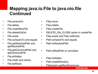 Mapping java.io.File to java.nio.file
     Continued
•   File.renameTo               •   Files.move
•   File.delete                 •   Files.delete
•   File.createNewFile          •   Files.createFile
•   File.deleteOnExit           •   DELETE_ON_CLOSE option in createFile
•   File.exists                 •   Files.exists and Files.notExists
•   File.compareTo and equals   •   Path.compareTo and equals
•   File.getAbsolutePath and    •   Path.toAbsolutePath
    getAbsoluteFile
•   File.getCanonicalPath and   •   Path.toRealPath or normalize
    getCanonicalFile
•   File.isHidden
                                •   Files.isHidden
•   File.mkdir and mkdirs
                                •   Path.createDirectory
•   File.listRoots
                                •   FileSystem.getRootDirectories

                                                                           24
                                                                           24
 