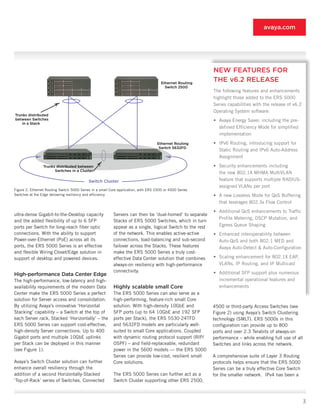 avaya.com




                                                                                                            NEW FEATURES FOR
                                                                                       Ethernet Routing
                                                                                                            THE v6.2 RELEASE
                                                                                         Switch 2500
                                                                                                            The following features and enhancements
                                                                                                            highlight those added to the ERS 5000
                                                                                                            Series capabilities with the release of v6.2
                                                                                                            Operating System software:
Trunks distributed
between Switches                                                                                            •		Avaya	Energy	Saver,	including	the	pre-
    in a Stack
                                                                                                               defined Efficiency Mode for simplified
                                                                                                               implementation
                                                                                     Ethernet Routing       •		IPv6	Routing,	introducing	support	for	
                                                                                      Switch 5632FD
                                                                                                               Static Routing and IPv6 Auto-Address
                                                                                                               Assignment

                 Trunks distributed between                                                                 •		Security	enhancements	including	
                       Switches in a Cluster
                                                                                                               the new 802.1X MHMA MultiVLAN
                                            Switch Cluster                                                     feature that supports multiple RADIUS-
                                                                                                               assigned VLANs per port
Figure 2. Ethernet Routing Switch 5000 Series in a small Core application, with ERS 2500 or 4500 Series
Switches at the Edge delivering resiliency and efficiency                                                   •		A	new	Lossless	Mode	for	QoS	Buffering	
                                                                                                               that leverages 802.3x Flow Control
                                                                                                            •		Additional	QoS	enhancements	to	Traffic	
ultra-dense Gigabit-to-the-Desktop capacity                Servers can then be ‘dual-homed’ to separate
                                                                                                               Profile Metering, DSCP Mutation, and
and the added flexibility of up to 6 SFP                   Stacks of ERS 5000 Switches, which in turn
ports per Switch for long-reach fiber optic                appear as a single, logical Switch to the rest      Egress	Queue	Shaping
connections. With the ability to support                   of the network. This enables active-active       •		Enhanced	interoperability	between	
Power-over-Ethernet (PoE) across all its                   connections, load-balancing and sub-second          Auto-QoS	and	both	802.1	MED	and	
ports, the ERS 5000 Series is an effective                 failover across the Stacks. These features          Avaya Auto-Detect & Auto-Configuration
and flexible Wiring Closet/Edge solution in                make the ERS 5000 Series a truly cost-
support of desktop and powered devices.                    effective Data Center solution that combines     •		Scaling	enhancement	for	802.1X	EAP,	
                                                           always-on resiliency with high-performance          VLANs, IP Routing, and IP Multicast
                                                           connectivity.                                    •		Additional	SFP	support	plus	numerous	
High-performance Data Center Edge
The high-performance, low-latency and high-                                                                    incremental operational features and
availability requirements of the modern Data               Highly scalable small Core                          enhancements
Center make the ERS 5000 Series a perfect                  The ERS 5000 Series can also serve as a
solution for Server access and consolidation.              high-performing, feature-rich small Core
By utilizing Avaya’s innovative ‘Horizontal                solution. With high-density 10GbE and            4500 or third-party Access Switches (see
Stacking’ capability – a Switch at the top of              SFP ports (up to 64 10GbE and 192 SFP            Figure 2) using Avaya’s Switch Clustering
each Server rack, Stacked ‘Horizontally’ – the             ports per Stack), the ERS 5530-24TFD             technology (SMLT). ERS 5000s in this
ERS 5000 Series can support cost-effective,                and 5632FD models are particularly well-         configuration can provide up to 800
high-density Server connections. Up to 400                 suited to small Core applications. Coupled       ports and over 2.3 Terabits of always-on
Gigabit ports and multiple 10GbE uplinks                   with dynamic routing protocol support (RIP/      performance – while enabling full use of all
per Stack can be deployed in this manner                   OSPF) – and field-replaceable, redundant         Switches and links across the network.
(see Figure 1).                                            power in the 5600 models — the ERS 5000
                                                           Series can provide low-cost, resilient small     A comprehensive suite of Layer 3 Routing
Avaya’s Switch Cluster solution can further                Core solutions.                                  protocols helps ensure that the ERS 5000
enhance overall resiliency through the                                                                      Series can be a truly effective Core Switch
addition of a second Horizontally-Stacked                  The ERS 5000 Series can further act as a         for the smaller network. IPv4 has been a
‘Top-of-Rack’ series of Switches. Connected                Switch Cluster supporting other ERS 2500,



                                                                                                                                                           3
 