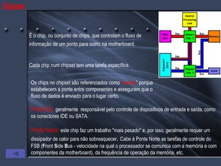 É o chip, ou conjunto de chips, que controlam o fluxo de informação de um ponto para outro, na motherboard.   Cada chip num chipset tem uma tarefa específica.  Os chips no chipset são referenciados como  “pontes ” porque estabelecem a ponte entre componentes e asseguram que o fluxo de dados é enviado para o lugar certo.  Ponte Norte:   este chip faz um trabalho "mais pesado" e, por isso, geralmente requer um dissipador de calor para não sobreaquecer .  Cabe à Ponte Norte as tarefas de controle do FSB ( F ront  S ide  B us - velocidade na qual o processador se comunica com a memória e com componentes da motherboard), da frequência de operação da memória, etc. Ponte Sul:   geralmente  responsável pelo controle de dispositivos de entrada e saída, como os conectores IDE ou SATA.  Chipset 