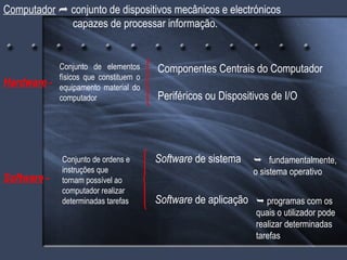 Computador     conjunto de dispositivos mecânicos e electrónicos  capazes de processar informação. Hardware  - Software  -  Componentes Centrais do Computador Periféricos ou Dispositivos de I/O Software  de sistema Software  de aplicação    fundamentalmente, o sistema operativo    programas com os quais o utilizador pode realizar determinadas tarefas Conjunto de elementos físicos que constituem o equipamento material do computador Conjunto de ordens e instruções que tornam possível ao computador realizar determinadas tarefas 