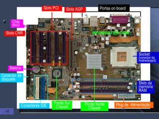Socket (conector da motherboard) Slots da memória RAM Slots PCI Slots AGP Slots CNR Plug de  Alimentação Conectores IDE Conector de disquete Bateria Chip  (Bios) Portas on board Bbb Ponte Sul Chipset Ponte Norte Chipset 