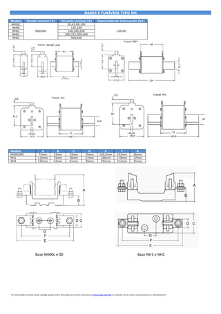 BASES E FUSÍVEIS TIPO NH

Modelo          Tensão nominal (V)                 Corrente nominal (A)                   Capacidade de Interrupção (kA)
NH00C                                                  50,63,80,100
 NH00                                                     125,160
 NH01                    500/690                        160,200,250                                          120/50
 NH02                                                300,315,350,400
 NH03                                                     500,630




BASE PARA FUSÍVEL NH

Modelo                        A               B                C               D              E                  F               G
NH00/00C                    72mm            23mm             32mm            25mm          120,5mm            101mm            26mm
NH1                         110mm           35mm             56mm            27mm           196mm             179mm            37mm
NH2                         122mm           42mm             61mm            30mm           251mm             212mm            41mm




                         Base NH00c e 00                                                                                           Base NH1 e NH2 




“As informações contidas nesse catálogo podem sofrer alterações sem prévio aviso.Acesse www.jng.com.br ou consulte um de nossos representantes ou distribuidores” 
 