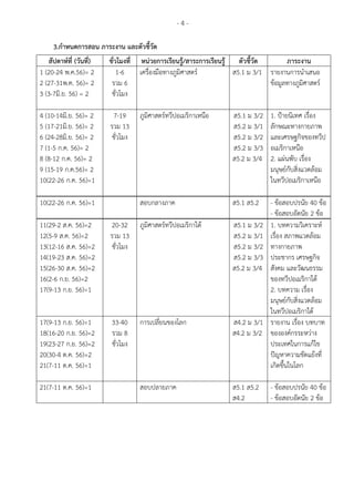 - 4 -
3.กาหนดการสอน ภาระงาน และตัวชี้วัด
สัปดาห์ที่ (วันที่) ชั่วโมงที่ หน่วยการเรียนรู้/สาระการเรียนรู้ ตัวชี้วัด ภาระงาน
1 (20-24 พ.ค.56)= 2
2 (27-31พ.ค. 56)= 2
3 (3-7มิ.ย. 56) = 2
1-6
รวม 6
ชั่วโมง
เครื่องมือทางภูมิศาสตร์ ส5.1 ม 3/1 รายงานการนาเสนอ
ข้อมูลทางภูมิศาสตร์
4 (10-14มิ.ย. 56)= 2
5 (17-21มิ.ย. 56)= 2
6 (24-28มิ.ย. 56)= 2
7 (1-5 ก.ค. 56)= 2
8 (8-12 ก.ค. 56)= 2
9 (15-19 ก.ค.56)= 2
10(22-26 ก.ค. 56)=1
7-19
รวม 13
ชั่วโมง
ภูมิศาสตร์ทวีปอเมริกาเหนือ ส5.1 ม 3/2
ส5.2 ม 3/1
ส5.2 ม 3/2
ส5.2 ม 3/3
ส5.2 ม 3/4
1. ป้ายนิเทศ เรื่อง
ลักษณะทางกายภาพ
และเศรษฐกิจของทวีป
อเมริกาเหนือ
2. แผ่นพับ เรื่อง
มนุษย์กับสิ่งแวดล้อม
ในทวีปอเมริกาเหนือ
10(22-26 ก.ค. 56)=1 สอบกลางภาค ส5.1 ส5.2 - ข้อสอบปรนัย 40 ข้อ
- ข้อสอบอัตนัย 2 ข้อ
11(29-2 ส.ค. 56)=2
12(5-9 ส.ค. 56)=2
13(12-16 ส.ค. 56)=2
14(19-23 ส.ค. 56)=2
15(26-30 ส.ค. 56)=2
16(2-6 ก.ย. 56)=2
17(9-13 ก.ย. 56)=1
20-32
รวม 13
ชั่วโมง
ภูมิศาสตร์ทวีปอเมริกาใต้ ส5.1 ม 3/2
ส5.2 ม 3/1
ส5.2 ม 3/2
ส5.2 ม 3/3
ส5.2 ม 3/4
1. บทความวิเคราะห์
เรื่อง สภาพแวดล้อม
ทางกายภาพ
ประชากร เศรษฐกิจ
สังคม และวัฒนธรรม
ของทวีปอเมริกาใต้
2. บทความ เรื่อง
มนุษย์กับสิ่งแวดล้อม
ในทวีปอเมริกาใต้
17(9-13 ก.ย. 56)=1
18(16-20 ก.ย. 56)=2
19(23-27 ก.ย. 56)=2
20(30-4 ต.ค. 56)=2
21(7-11 ต.ค. 56)=1
33-40
รวม 8
ชั่วโมง
การเปลี่ยนของโลก ส4.2 ม 3/1
ส4.2 ม 3/2
รายงาน เรื่อง บทบาท
ขององค์กรระหว่าง
ประเทศในการแก้ไข
ปัญหาความขัดแย้งที่
เกิดขึ้นในโลก
21(7-11 ต.ค. 56)=1 สอบปลายภาค ส5.1 ส5.2
ส4.2
- ข้อสอบปรนัย 40 ข้อ
- ข้อสอบอัตนัย 2 ข้อ
 