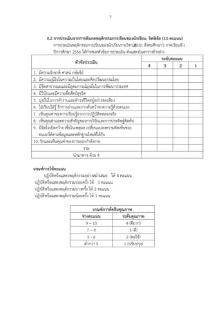 7
4.2 การประเมินจากการสังเกตพฤติกรรมการเรียนของนักเรียน: จิตพิสัย (10 คะแนน)
การประเมินพฤติกรรมการเรียนของนักเรียนรายวิชา ส23101 สังคมศึกษา5 ภาคเรียนที่1
ปีการศึกษา 2556 ได้กาหนดหัวข้อการประเมิน ดังแสดงในตารางข้างล่าง
หัวข้อประเมิน
ระดับคะแนน
4 3 2 1
1. มีความรักชาติ ศาสน์ กษัตริย์
2. มีความภูมิใจในความเป็นไทยและศิลปวัฒนธรรมไทย
3. มีจิตสาธารณะและมีอุดมการณ์มุ่งมั่นในการพัฒนาประเทศ
4. มีวินัยและมีความซื่อสัตย์สุจริต
5. มุ่งมั่นในการทางานและดารงชีวิตอยู่อย่างพอเพียง
6. ใฝ่เรียนใฝ่รู้ รักการอ่านและการค้นคว้าหาความรู้ด้วยตนเอง
7. เห็นคุณค่าของการเรียนรู้จากการปฏิบัติทดลองจริง
8. เห็นคุณค่าและความสาคัญของการวิจัยและการประดิษฐ์คิดค้น
9. มีจิตใจเปิดกว้าง เชื่อในเหตุผล เปลี่ยนแปลงความคิดเห็นของ
ตนเองได้ตามข้อมูลและหลักฐานใหม่ที่ได้รับ
10. รักและเห็นคุณค่าของการออกกาลังกาย
รวม
นามาหาร ด้วย 4
เกณฑ์การให้คะแนน
ปฏิบัติหรือแสดงพฤติกรรมอย่างสม่าเสมอ ให้ 4 คะแนน
ปฏิบัติหรือแสดงพฤติกรรมบ่อยครั้ง ให้ 3 คะแนน
ปฏิบัติหรือแสดงพฤติกรรมบางครั้ง ให้ 2 คะแนน
ปฏิบัติหรือแสดงพฤติกรรมน้อยครั้ง ให้ 1 คะแนน
เกณฑ์การตัดสินคุณภาพ
ช่วงคะแนน ระดับคุณภาพ
9 – 10 4 (ดีมาก)
7 – 8 3 (ดี)
5 - 6 2 (พอใช้)
ต่ากว่า 5 1 (ปรับปรุง)
 