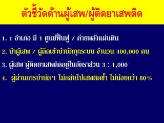 1. 1 อำเภอ มี 1 ศูนย์ืื้ นืู / ค่ำยพลังแผ่นดิน
2. นำผู้เสพ / ผู้ติดเข้ำบำบัดทุกระบบ จำนวน 400,000 คน
3. ผู้เสพ ผู้ติดยำเสพติดอยู่ในอัตรำส่วน 3 : 1,000
4. ผู้ผ่ำนกำรบำบัดฯ ไม่กลับไปเสพติดซ้ำ ไม่น้อยกว่ำ 80%
ตัวชี้วัดด้านผู้เสพ/ผู้ติดยาเสพติด
 