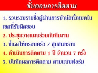 ขั้นตอนการติดตาม
1. รวบรวมรำยชื่อผู้ผ่ำนกำรบำบัดทั้งหมดใน
เขตที่รับผิดชอบ
2. ประชุมวำงแผนร่วมกับทีมงำน
3. ชี้แจงให้ครอบครัว / ชุมชนทรำบ
4. ดำเนินกำรติดตำม 1 ปี จำนวน 7 ครั้ง
5. บันทึกผลกำรติดตำม ตำมแบบือร์ม
 