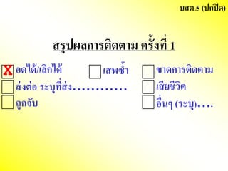 สรุปผลกษารติดตาม ครั้งที่ 1
อดได้/เลิกษได้
ส่งต่อ ระบุที่ส่ง…………
ถูกษจับ
เสพซ้า ขาดกษารติดตาม
เสียชีวิต
อื่นๆ (ระบุ)….
บสต.5 (ปกษปิด)
X
 